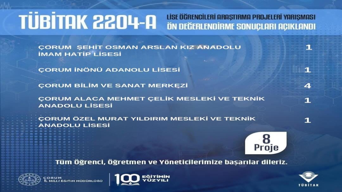 2204-A Lise Öğrencileri Araştırma Projeleri Yarışması kapsamında ilimizden 8 proje, bölge yarışmasına katılmaya hak kazandı.